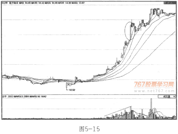 看盘口5分钟涨速选股