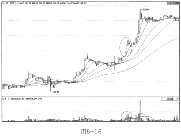 看盘口5分钟涨速选股
