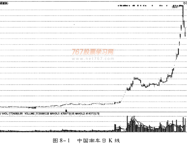 如何选择黑马股