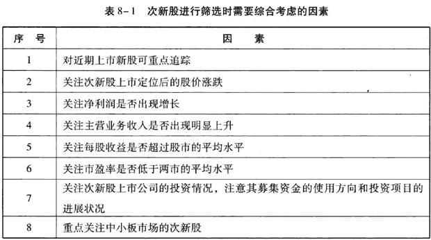 从次新股中寻找黑马股