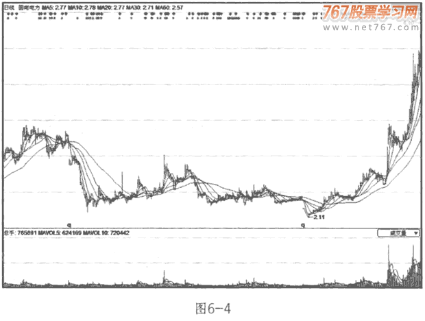 抓住强势横盘的黑马股