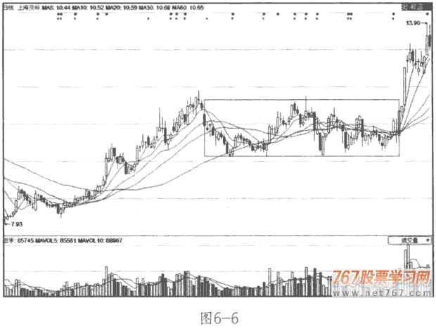 抓住强势横盘的黑马股