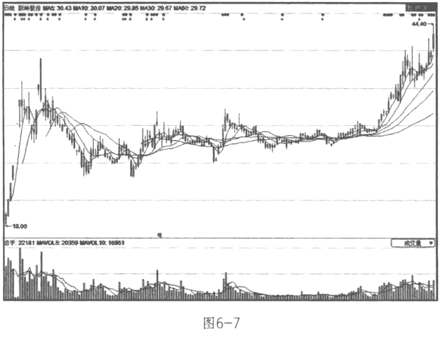 抓住强势横盘的黑马股