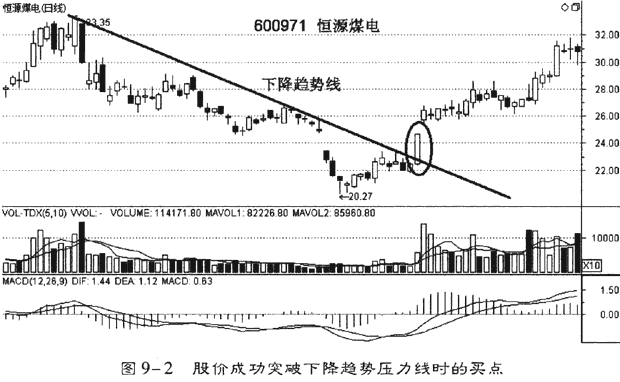 涨停股,居前股和突破股的选择