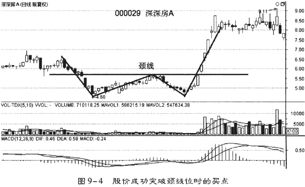 涨停股,居前股和突破股的选择