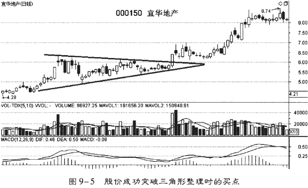 涨停股,居前股和突破股的选择