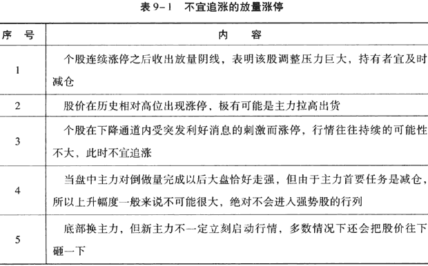 涨停股的买入时机