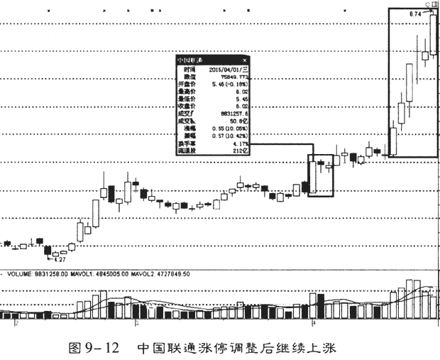 涨停股的买入时机