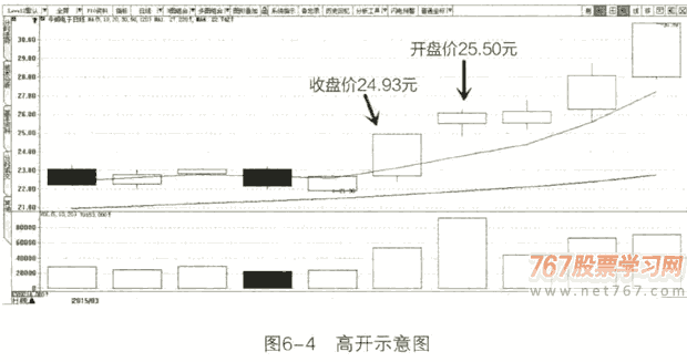 庄家开盘和收盘的特殊手段