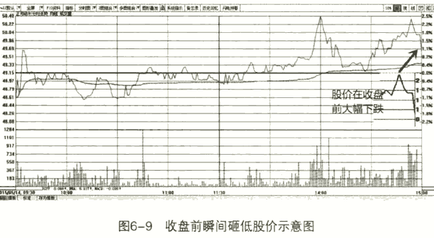 庄家开盘和收盘的特殊手段