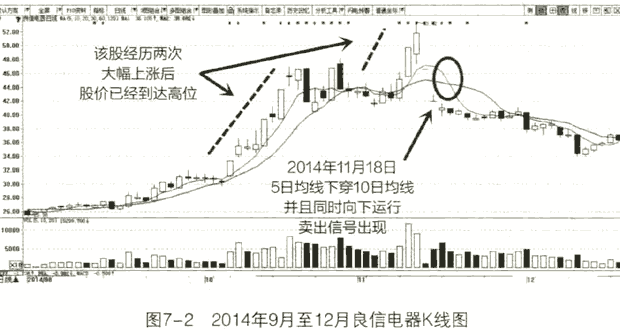 跟庄失败时应该弃庄