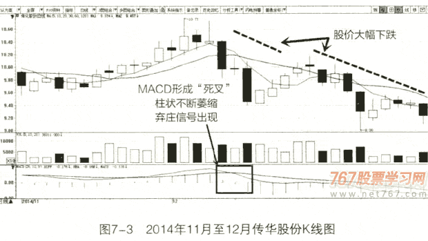 跟庄失败时应该弃庄
