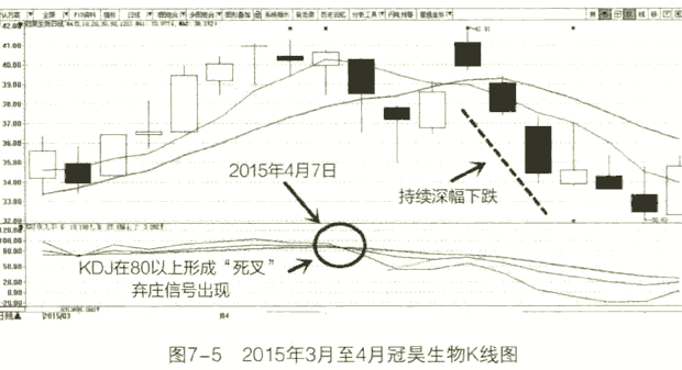 跟庄失败时应该弃庄