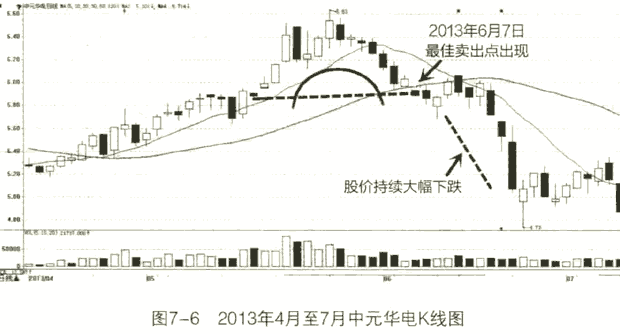 跟庄失败时应该弃庄