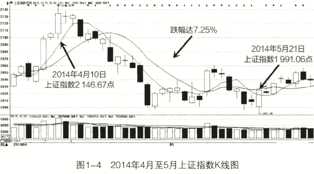如何选择潜力股