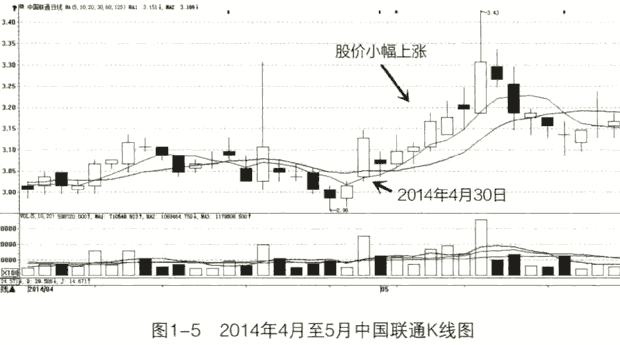 如何选择潜力股
