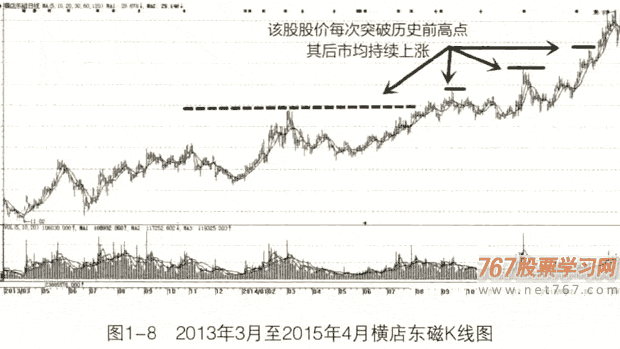 如何选择潜力股
