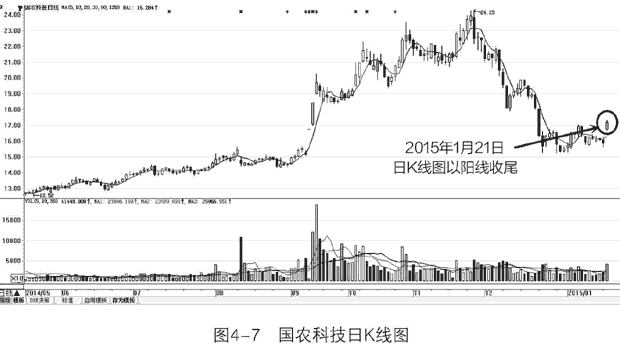 开盘三板斧走势