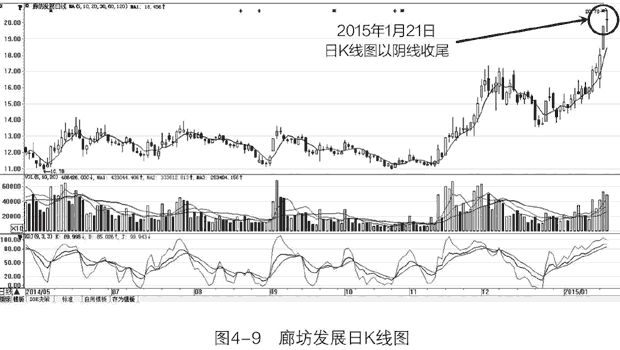 开盘三板斧走势