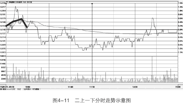 开盘三板斧走势
