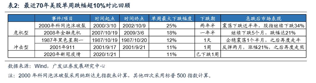 数据揭秘:A股大跌前会有五大信号!现在出现几个了?结论可能出乎你意料