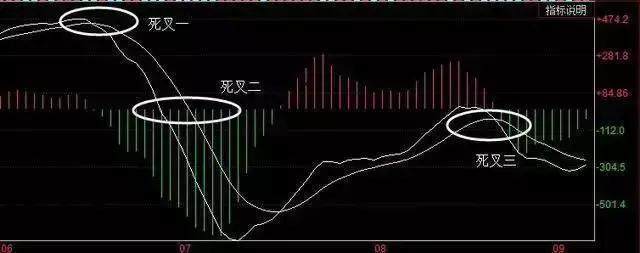 真正懂MACD的人很少,看看MACD指标的正确使用!
