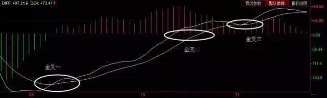 真正懂MACD的人很少,看看MACD指标的正确使用!