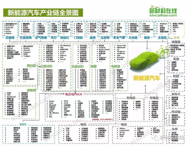 【收藏】中国50大产业链全景图