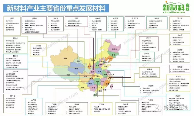 【收藏】中国50大产业链全景图