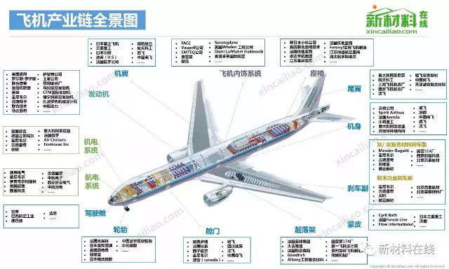 【收藏】中国50大产业链全景图