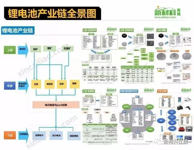 【收藏】中国50大产业链全景图