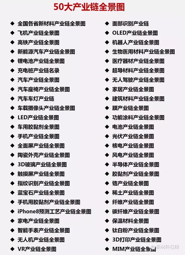 【收藏】中国50大产业链全景图