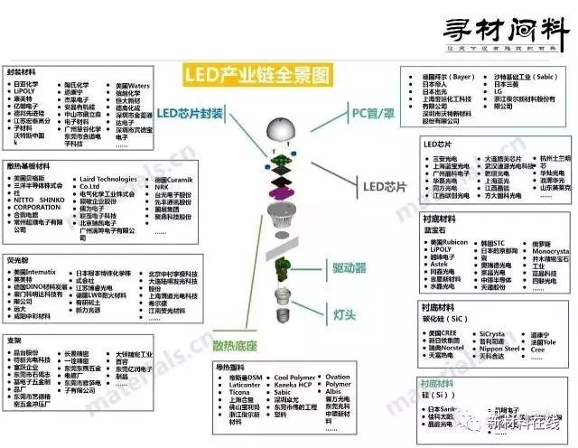 【收藏】中国50大产业链全景图