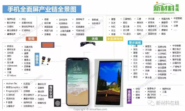 【收藏】中国50大产业链全景图