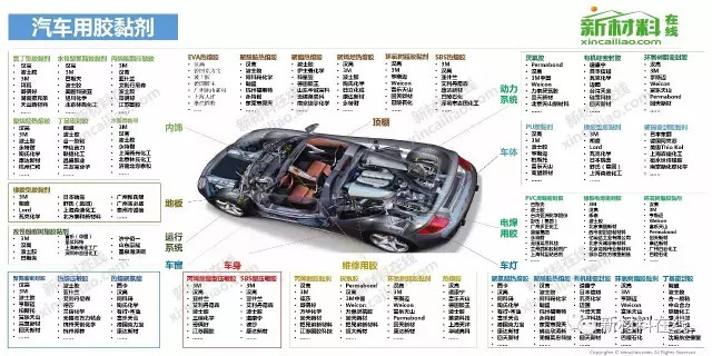 【收藏】中国50大产业链全景图