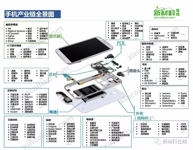 【收藏】中国50大产业链全景图