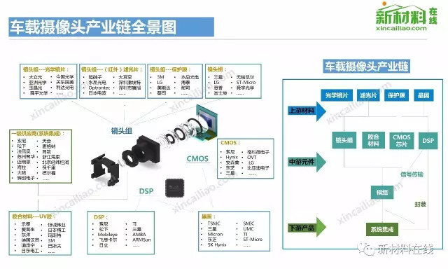 【收藏】中国50大产业链全景图