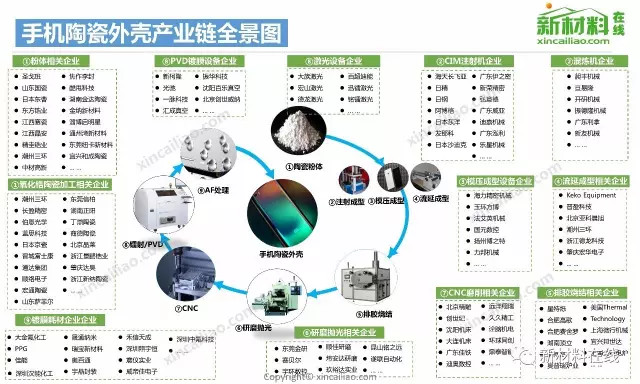 【收藏】中国50大产业链全景图
