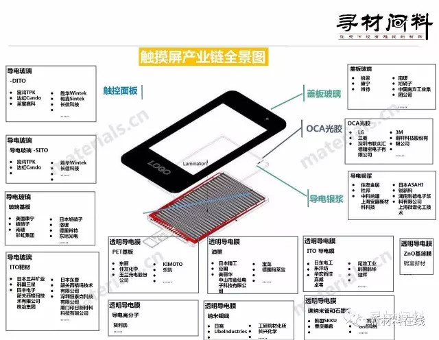 【收藏】中国50大产业链全景图