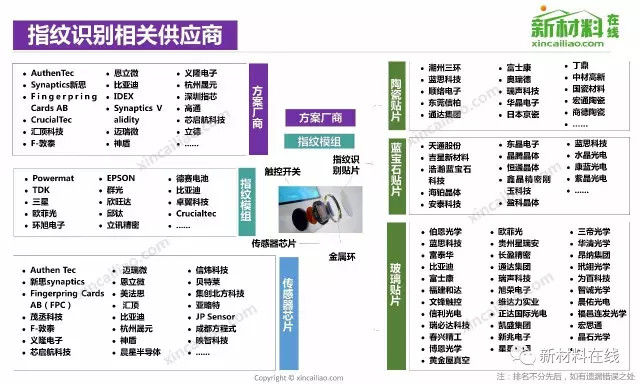 【收藏】中国50大产业链全景图
