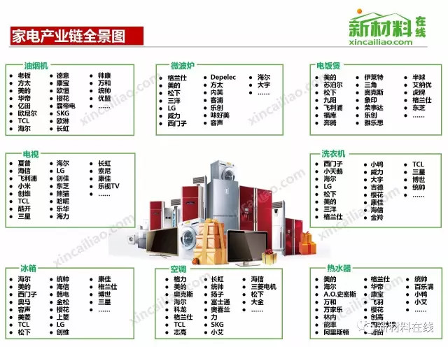 【收藏】中国50大产业链全景图