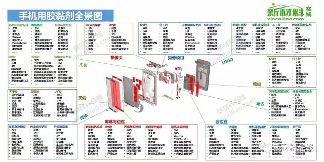 【收藏】中国50大产业链全景图