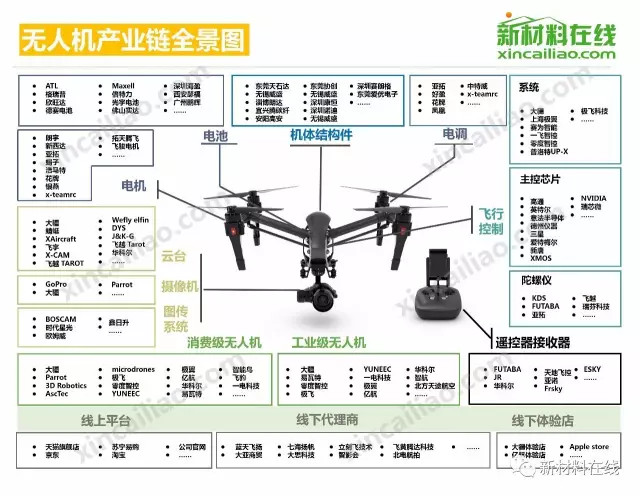 【收藏】中国50大产业链全景图