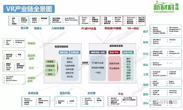 【收藏】中国50大产业链全景图