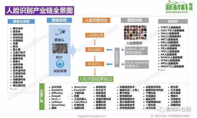 【收藏】中国50大产业链全景图