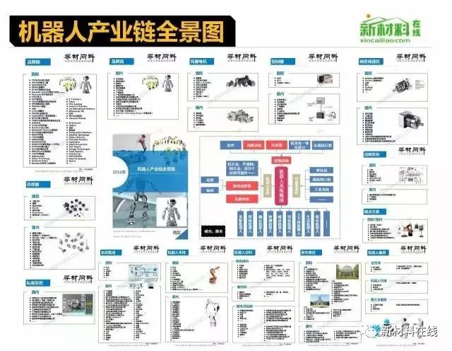 【收藏】中国50大产业链全景图