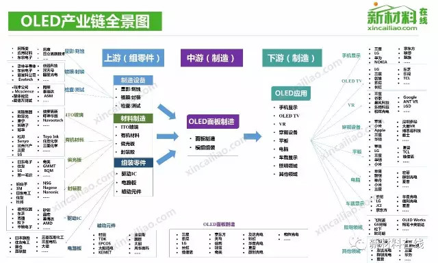 【收藏】中国50大产业链全景图