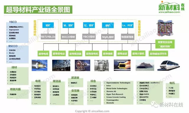 【收藏】中国50大产业链全景图