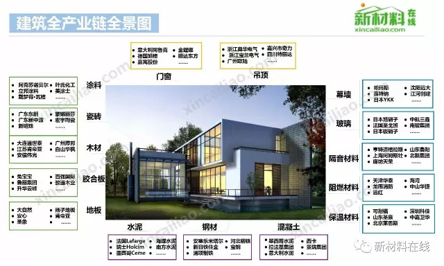 【收藏】中国50大产业链全景图