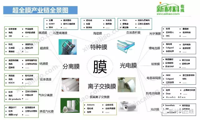 【收藏】中国50大产业链全景图